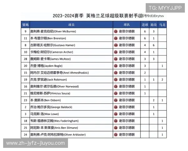 英超积分榜最新排名与各球队实时表现分析