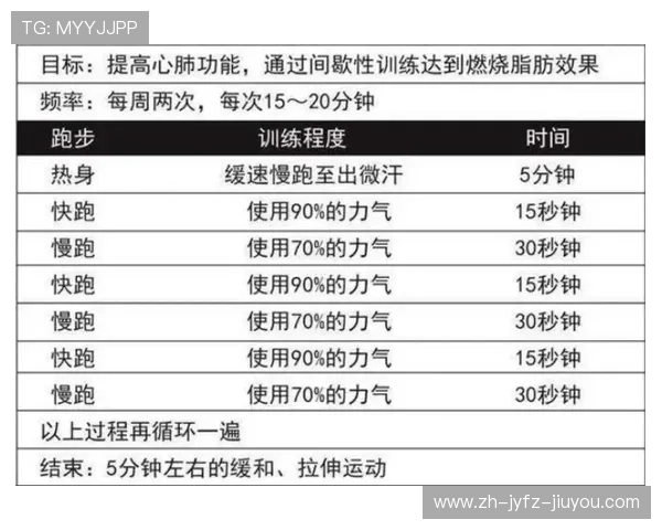 高强度间歇训练对脂肪燃烧与肌肉增长的效果